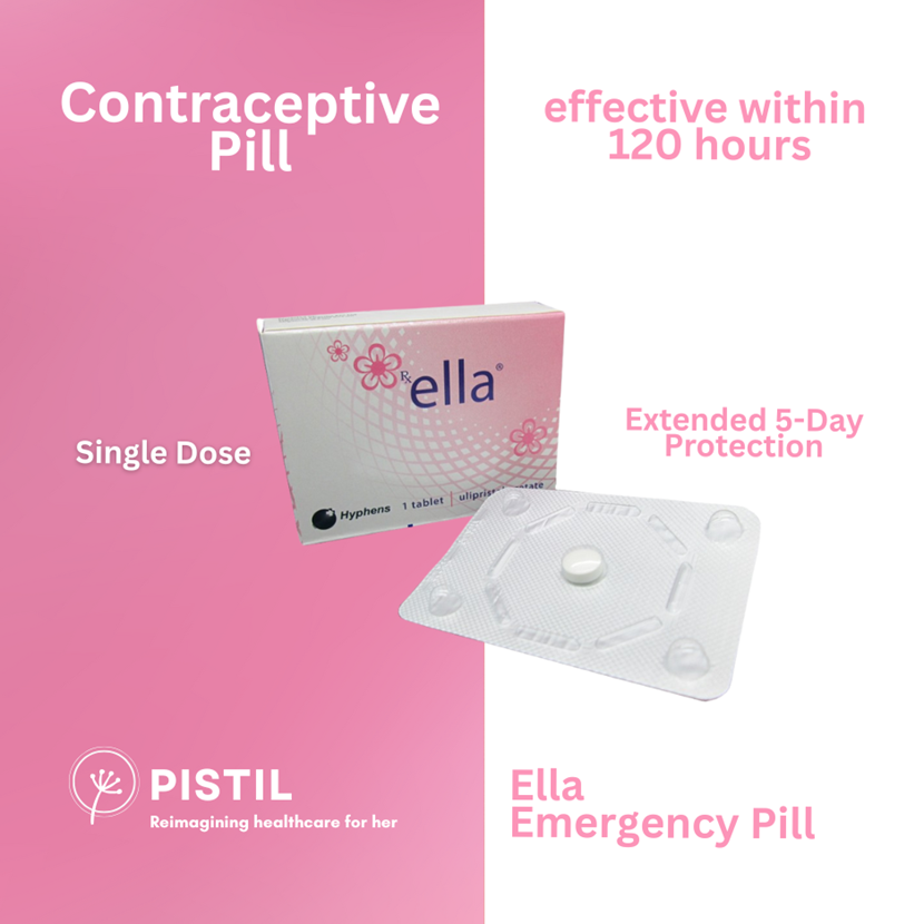 Understanding the Role and Availability of Escapelle Pill in Malaysia