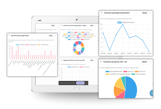 How Marketing Automation Software and Sales Enablement Improve Modern Sales Performance