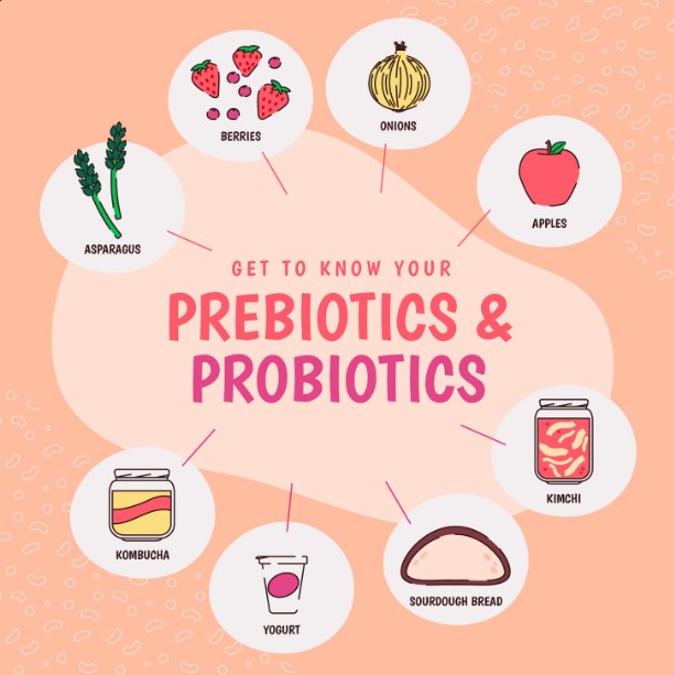 Are Probiotics Necessary for Everyone?