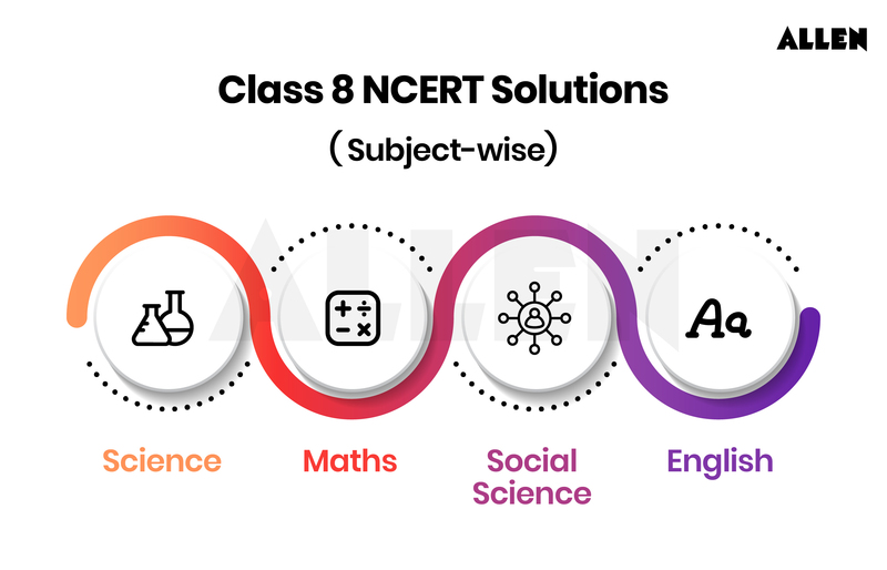 Smart Study Plan for Class 8 Students to Score Better