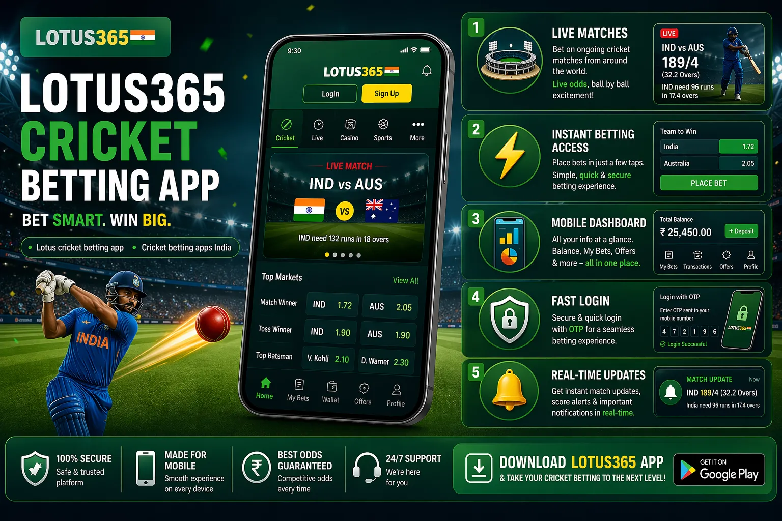 Lotus365 Cricket Betting App: Features, Access, and Benefits for Cricket Fans in India