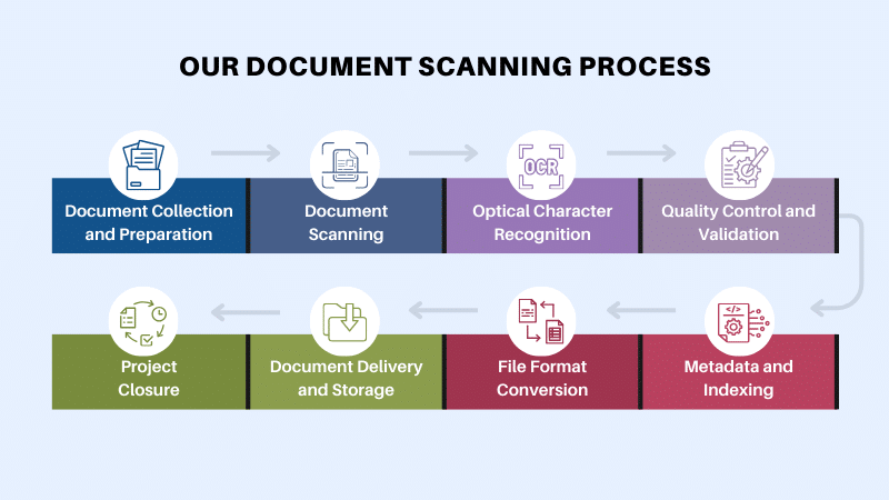 Document Scanning and Indexing: How to Organise and Access Files Faster