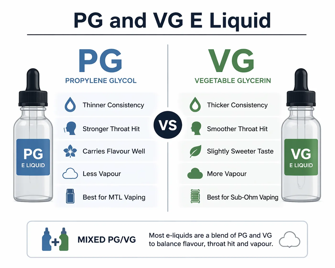 What’s the Difference Between PG and VG E Liquid? Complete Guide