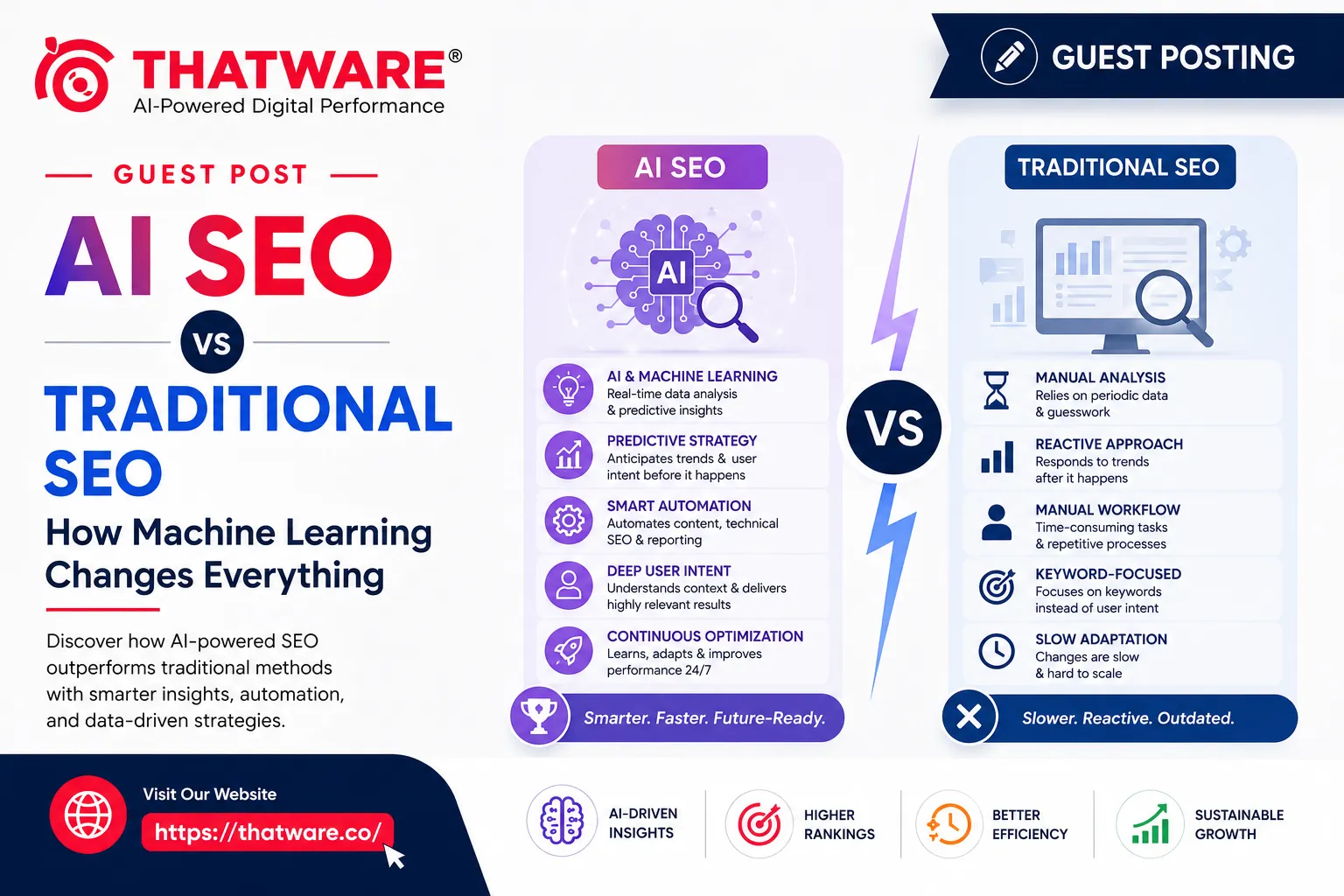 AI SEO vs Traditional SEO: How Machine Learning Changes Everything AI SEO vs Traditional SEO: How Machine Learning Changes Everything