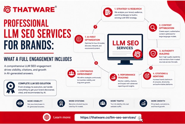 Professional LLM SEO Services for Brands: What a Full Engagement Includes