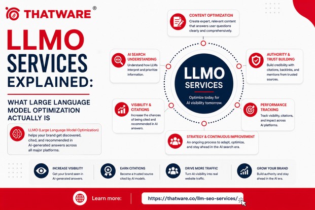 LLMO Services Explained: What Large Language Model Optimization Actually Is
