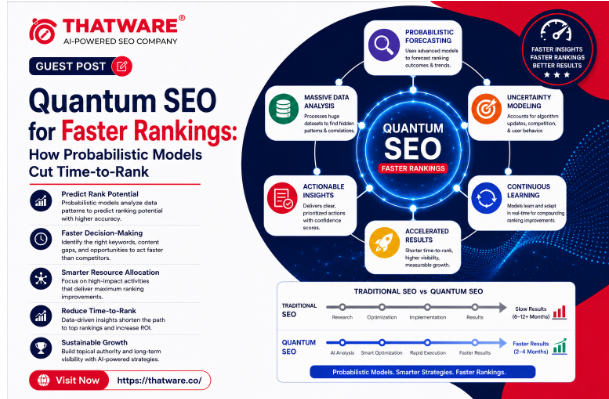 Quantum SEO for Faster Rankings: How Probabilistic Models Cut Time-to-Rank