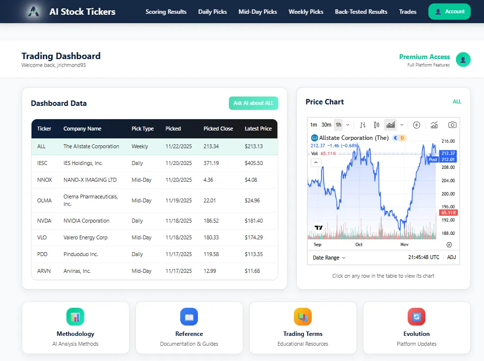 AI Stock Tickers Blog - Latest Insights on AI and Stock Trading
