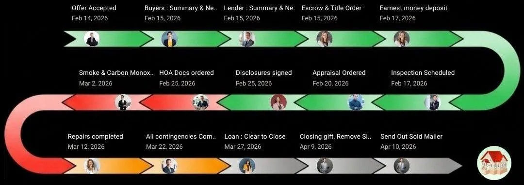 Real Estate Brokerage Management Software | Trackxi