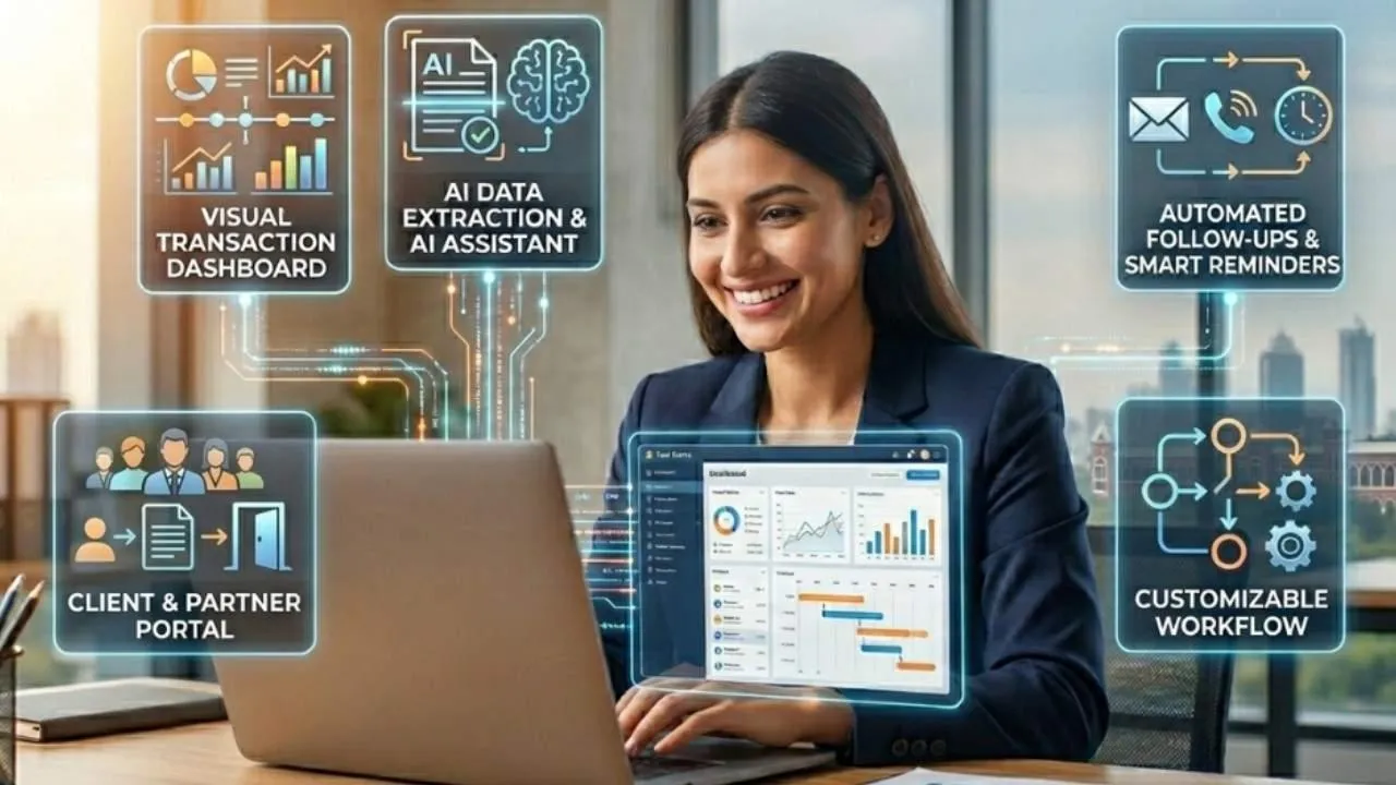 Trackxi Real Estate Software Blogs| Expert Insights on Real Estate, CRM,  Buyer,Broker and Transaction Management