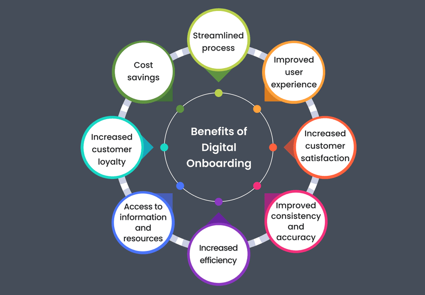 Sandibet and the Future of Online User Experiences