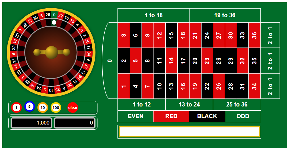 Roulette Betting Strategies: Popular Systems, Tips, and Best Practices