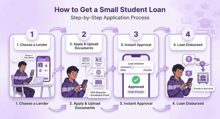 Taking Control of Your Student Loan: Simple Steps for Long-Term Success