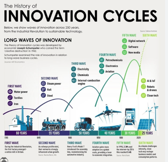 The Power of Technology in the Modern Era The Power of Technology in the Modern Era