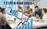 Software Engineer to Government Officer Salary Comparison in India Across Careers 2026 Overview Software Engineer to Government Officer Salary Comparison in India Across Careers 2026 Overview