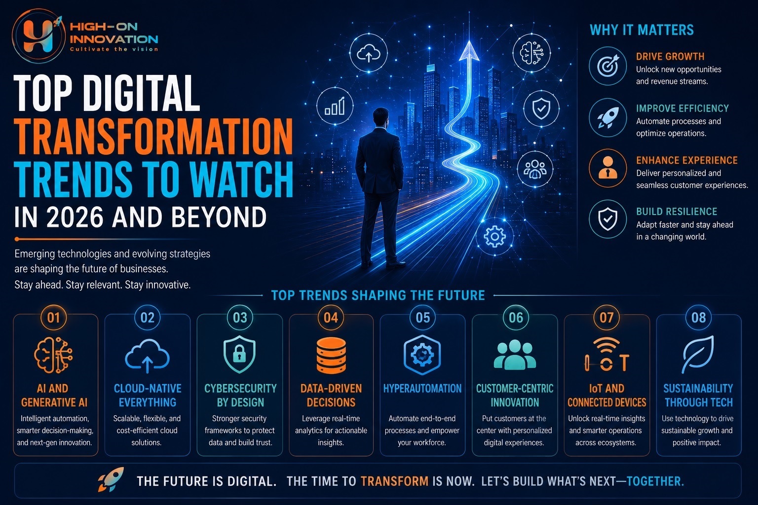 Exploring the Future of Digital Innovation and User Engagement