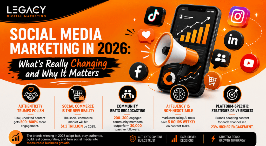 How Digital Entertainment Continues to Evolve in 2026 How Digital Entertainment Continues to Evolve in 2026