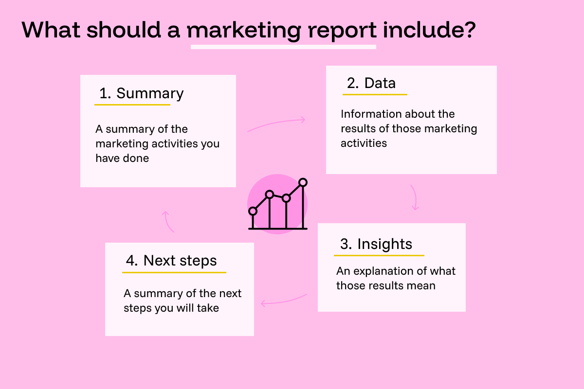 How to Read a Marketing Report Without Pretending You Understand It How to Read a Marketing Report Without Pretending You Understand It