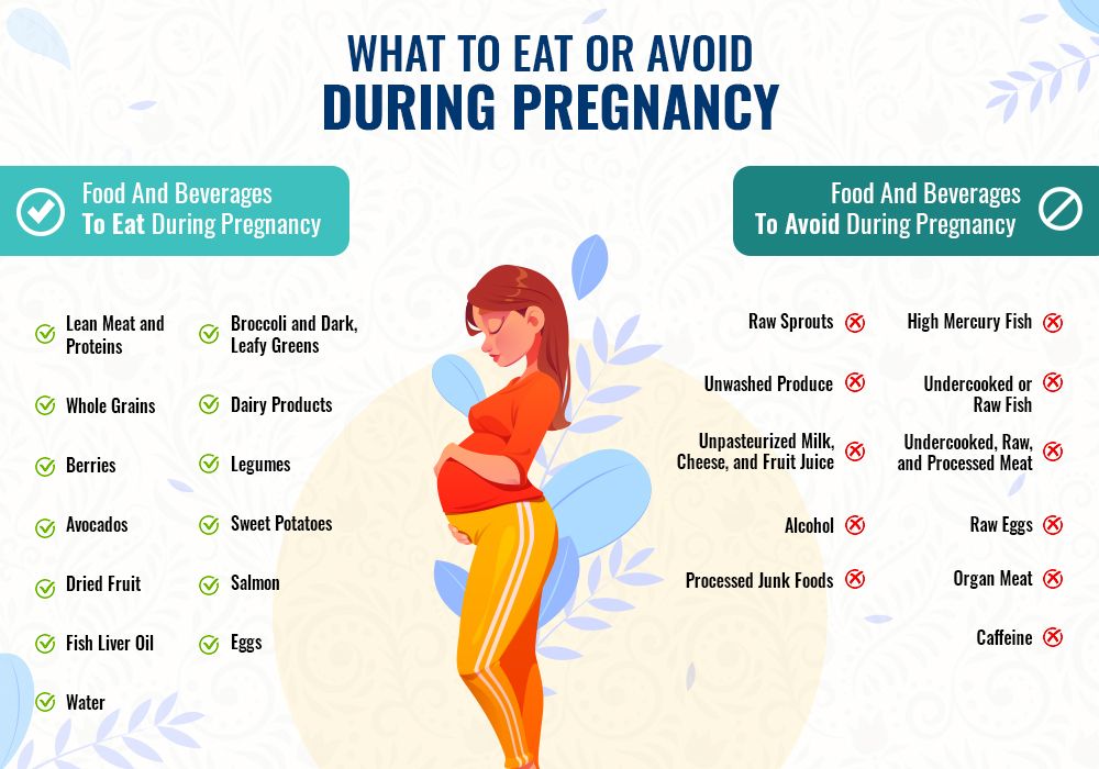 Best Foods To Eat During Pregnancy: An Indian Diet Plan Trimester By Trimester