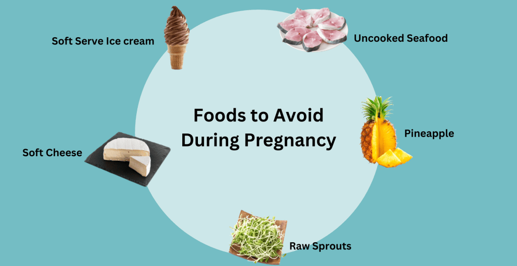 Foods To Avoid During Pregnancy: The Complete India-Specific Guide