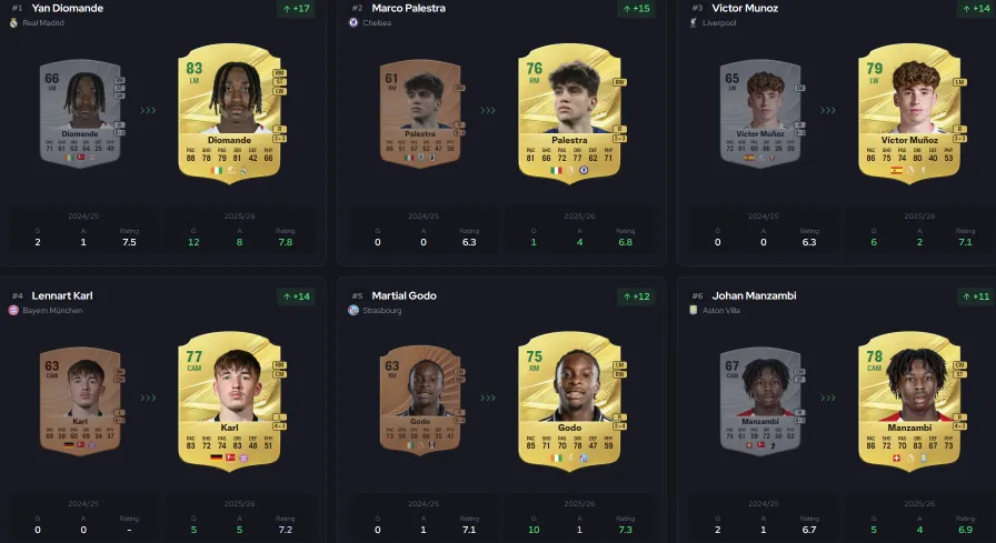 FC 27 Ratings Upgrade
