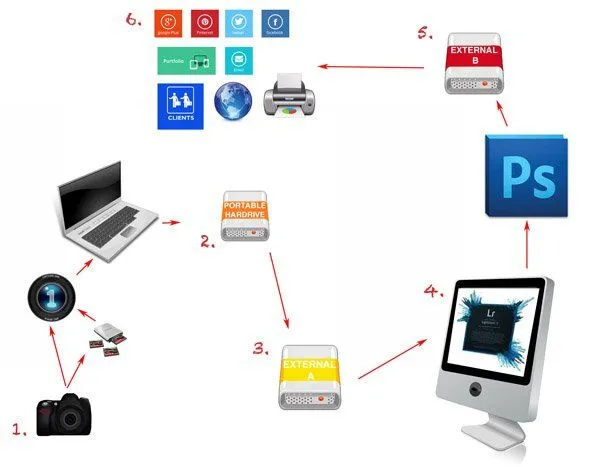 This may contain: an image of a computer screen with icons and symbols surrounding it, as well as other objects