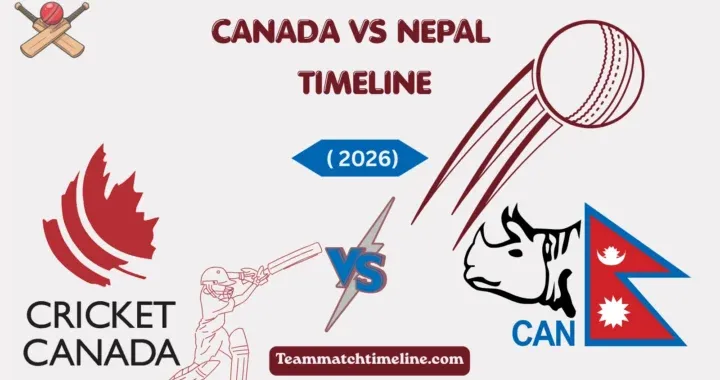 Cricket Team Timeline Changes Across Players Seasons And Milestones Cricket Team Timeline Changes Across Players Seasons And Milestones