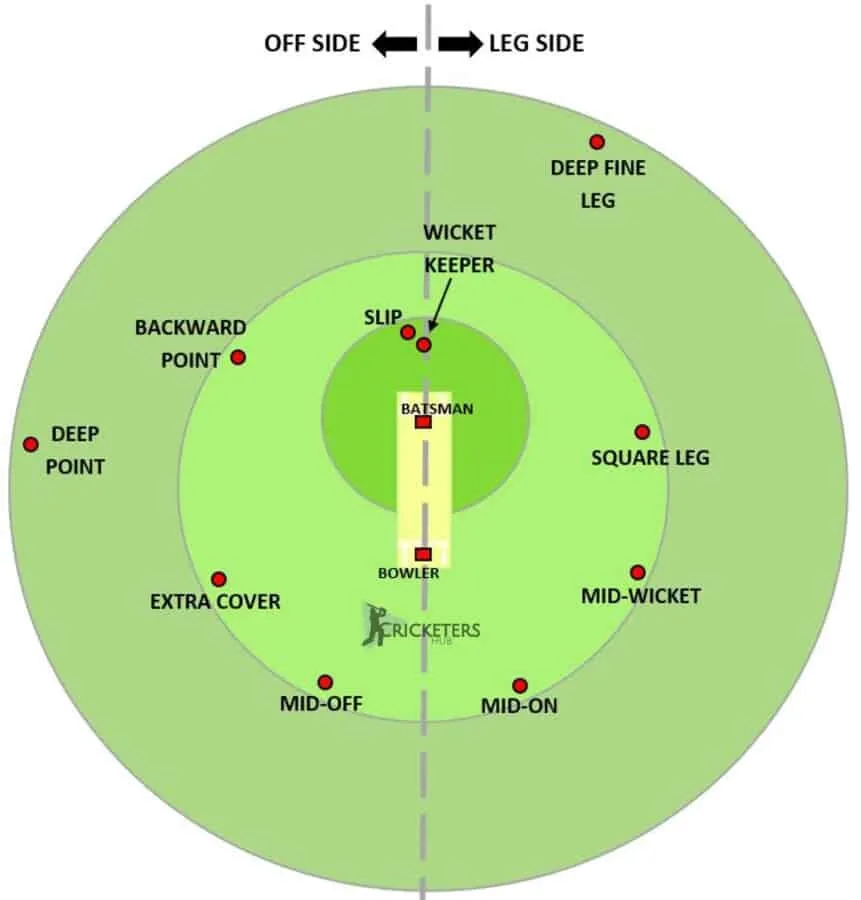 The T20 Moments That Force Teams to Think Fast The T20 Moments That Force Teams to Think Fast
