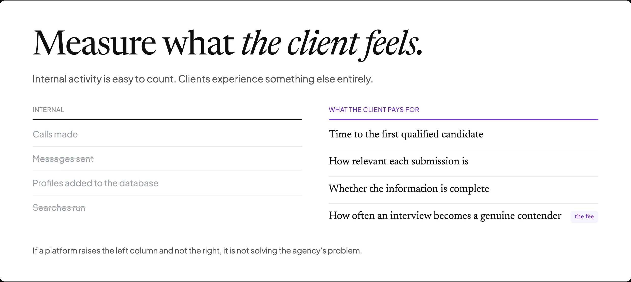 Measure what the client feels: calls made and messages sent are internal; time to first qualified candidate, submission relevance, completeness and interview-to-contender rate are what the client pays for.