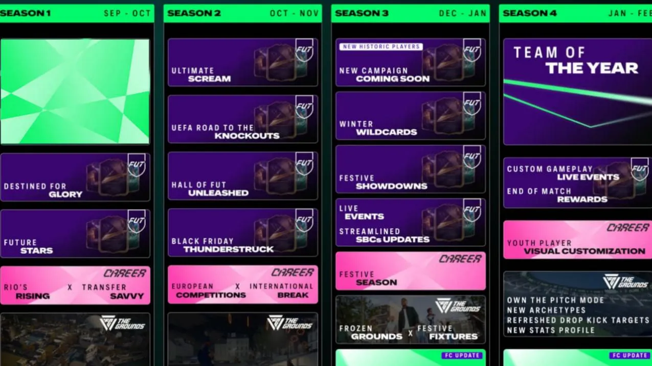 FC 27 Season Roadmap