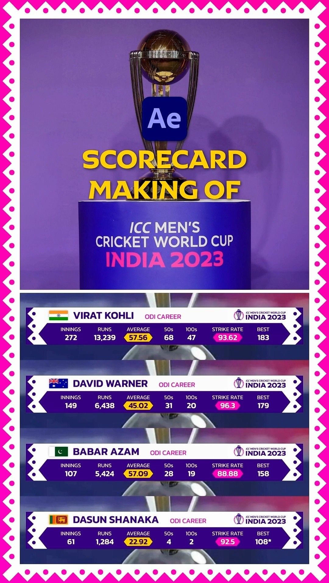 Cricket Scorecard Reading Tips For Following Every Match More Clearly Cricket Scorecard Reading Tips For Following Every Match More Clearly