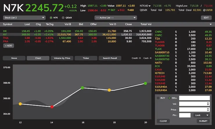Stock market chart analysis Vectors - Download Free High-Quality Vectors | Magnific (formerly Freepik)